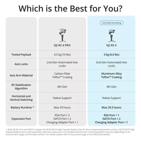 DJI RS 4 Combo Gimbal Stabilizer – Imported - Image 8